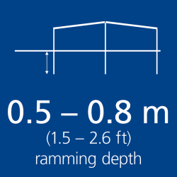 No Concrete, only 0.7m Ramming